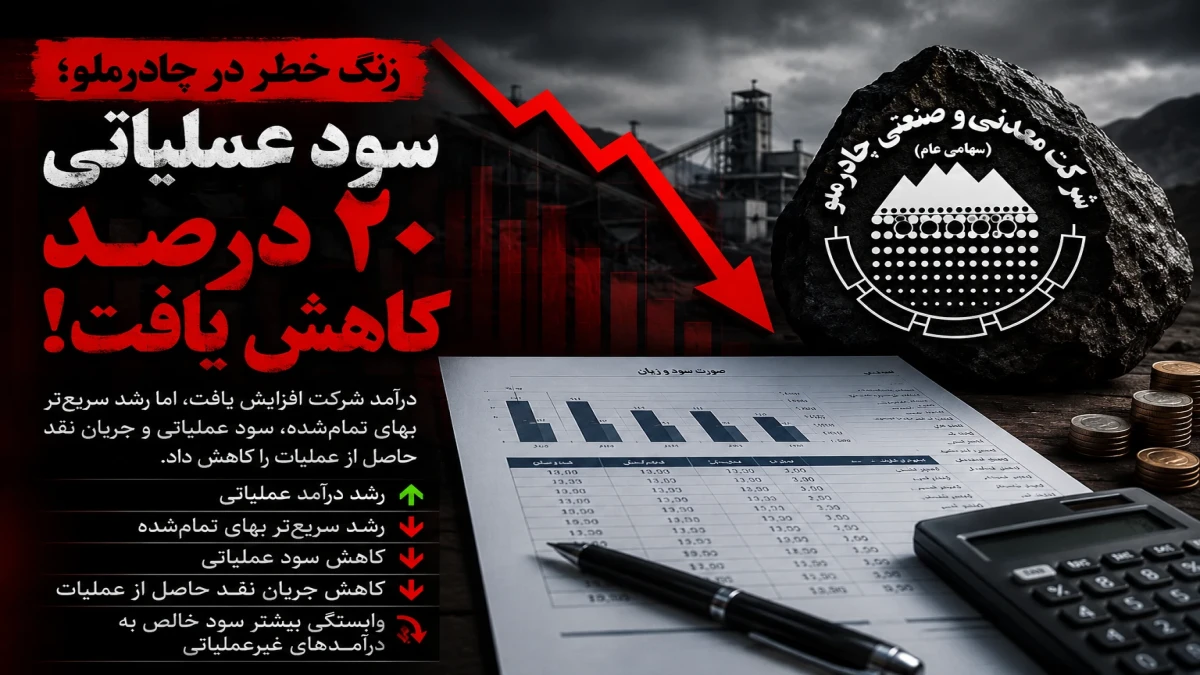 یک علامت سؤال بزرگ در صورت‌های مالی چادرملو؛ سود خالص از کجا رشد کرد؟