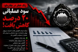 یک علامت سؤال بزرگ در صورت‌های مالی چادرملو؛ سود خالص از کجا رشد کرد؟